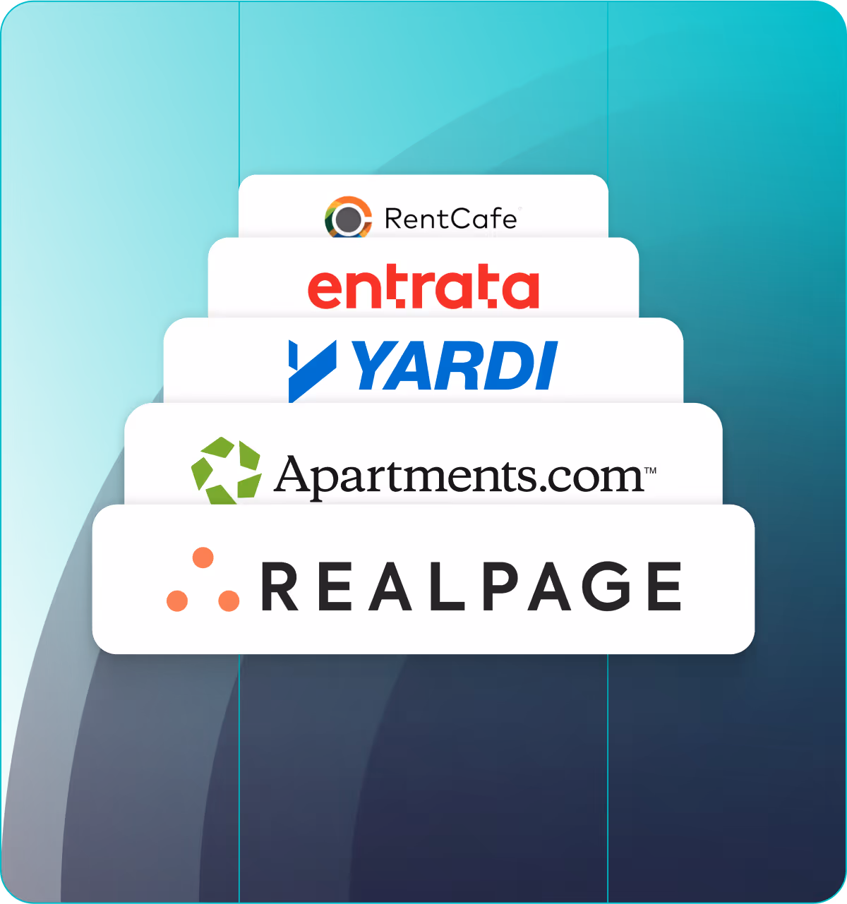 Stacked logos for RentCafe, Entrata, Yardi, Apartments.com, and RealPage on a teal and dark blue gradient background.